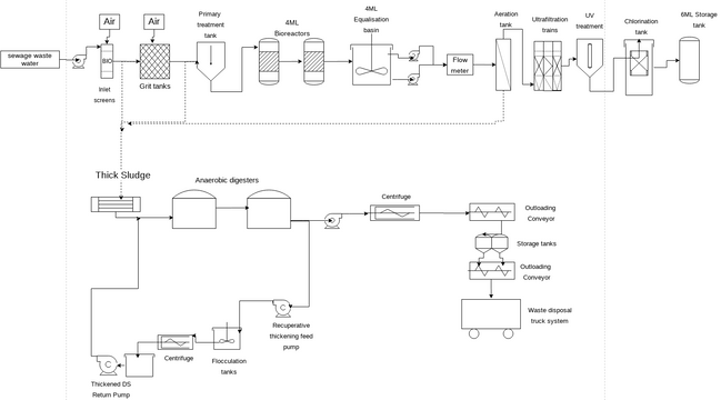 Upgraded process flow diagram.vpd | Visual Paradigm User-Contributed ...