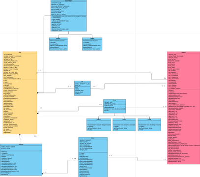 Project_cluedo_diagram (1) (1).vpd | Visual Paradigm User-Contributed ...