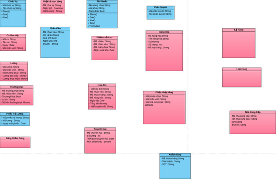 Classdiagram | Visual Paradigm User-Contributed Diagrams / Designs