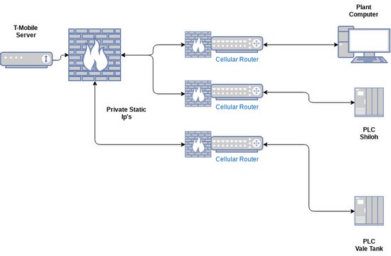 Wireless Network Diagram Template | Diagramas / Desenhos contribuídos ...