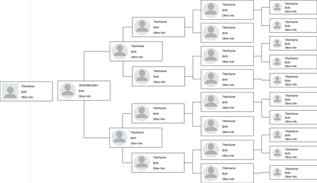 Multi Generation Family Tree Template | Visual Paradigm User ...