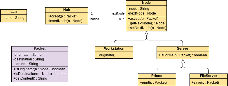 Class Diagram | Visual Paradigm User-Contributed Diagrams / Designs