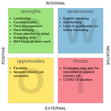 Amazon Swot Analysis 