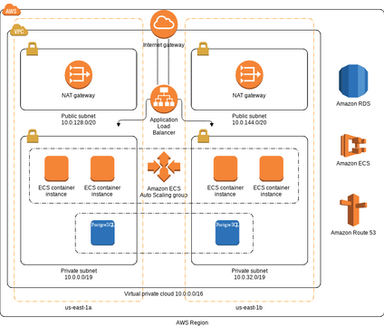 AWS-Whitepaper.vpd | Visual Paradigm User-Contributed Diagrams / Designs