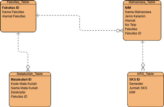 Diagram ERD | Visual Paradigm User-Contributed Diagrams / Designs