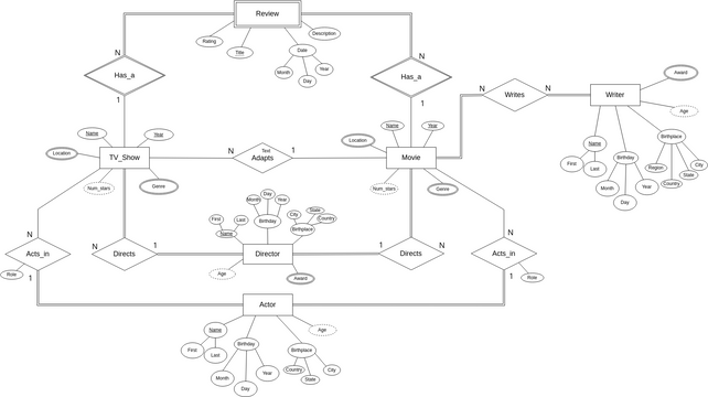 ER Diagram | Visual Paradigm User-Contributed Diagrams / Designs