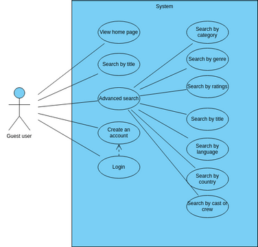 Patient Management System UseCase diagram | Visual Paradigm User ...