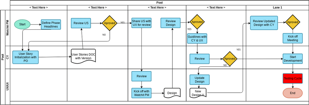 WatchIT Cross-Functional Flowchart Template | Visual Paradigm User ...