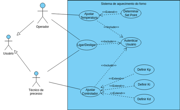 QuestaoProvaModelagem | Visual Paradigm User-Contributed Diagrams / Designs