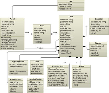 Initial Class Diagram | Visual Paradigm User-Contributed Diagrams / Designs