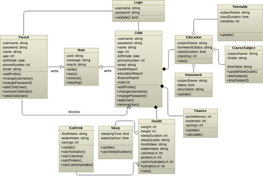 SE class diagram | Visual Paradigm User-Contributed Diagrams / Designs