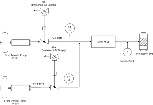 Simplified P&ID | Visual Paradigm User-Contributed Diagrams / Designs