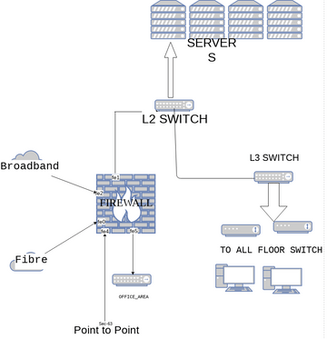 Network Switch Diagram Template | Visual Paradigm User-Contributed ...
