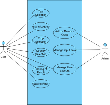 Use case | Visual Paradigm User-Contributed Diagrams / Designs