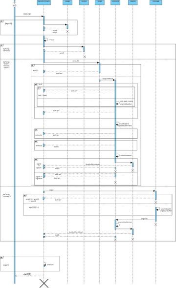 Sipcontrol | Visual Paradigm User-Contributed Diagrams / Designs