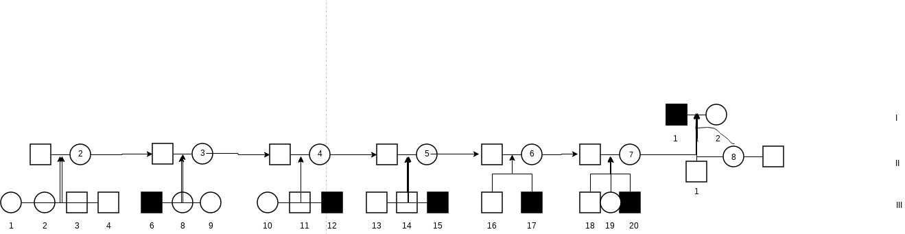 Pedigree Chart | Visual Paradigm User-Contributed Diagrams / Designs