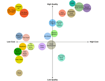 Perceptual Map Competitor Analysis.vpd | Visual Paradigm User ...