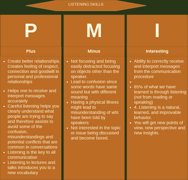 Plus-Minus-Interesting Chart Template | Visual Paradigm 社區