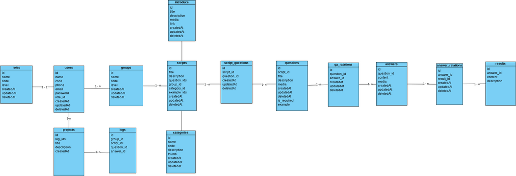 Script | Diagramas / Diseños aportados por usuarios de Visual Paradigm