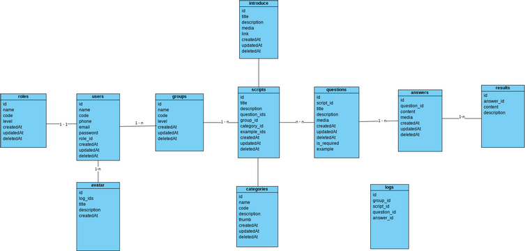 Script | Visual Paradigm 社区