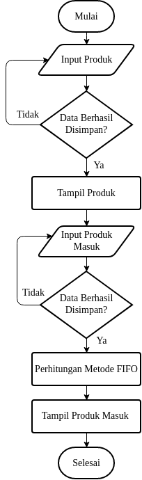 FIFO | Visual Paradigm User-Contributed Diagrams / Designs