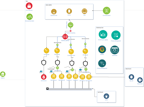 Microservices Diagram.vpd | Visual Paradigm User-Contributed Diagrams ...