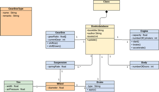 Car | Visual Paradigm User-Contributed Diagrams / Designs