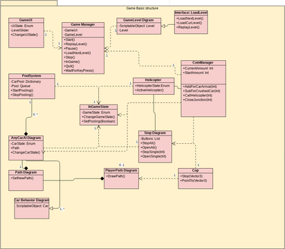 Class Diagram - Class in a Package (Trafficop).vpd | Visual Paradigm ...