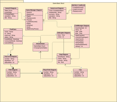 Class Diagram - Class in a Package (Trafficop).vpd | Visual Paradigm ...