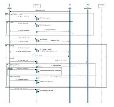 Diagramme Seq 