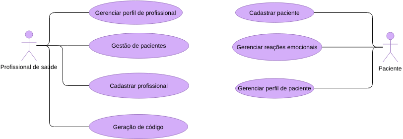 Caso De Uso Visual Paradigm User Contributed Diagrams Designs