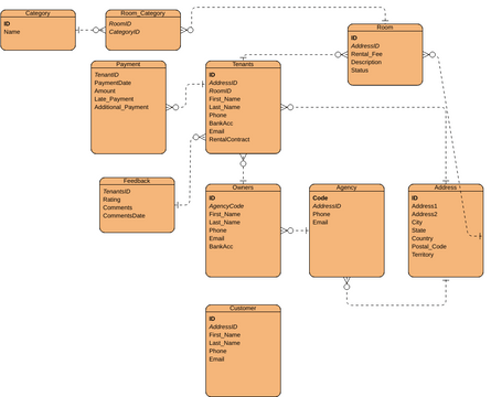 ER Diagram | Visual Paradigm User-Contributed Diagrams / Designs