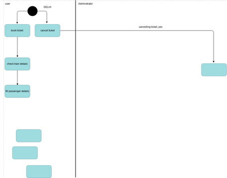 Assignment Visual Paradigm User Contributed Diagrams Designs Assignment Visual Paradigm User Contributed Diagrams Designs