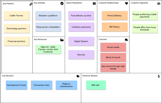 bmc | Visual Paradigm User-Contributed Diagrams / Designs