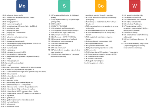 Moscow Examples Visual MoSCoW Template | Visual Paradigm 社区