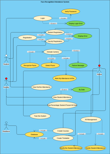 Use Case Diagram Example: Carpark System | Visual Paradigm User ...