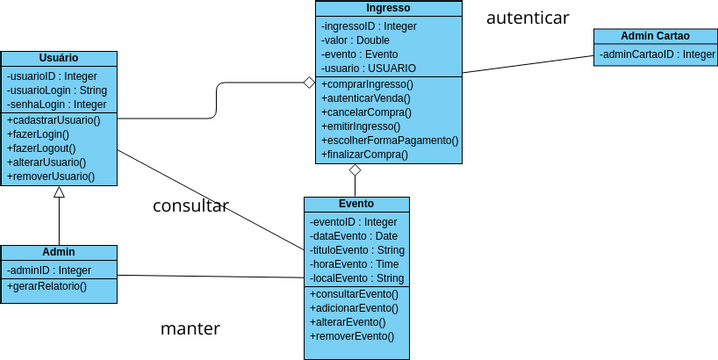 exercicioDCemgrupo11122 | Visual Paradigm User-Contributed Diagrams ...