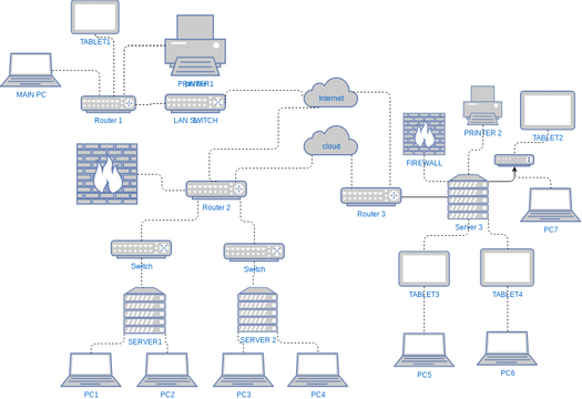 Internet Network Diagram Template.vpd | Visual Paradigm 社區