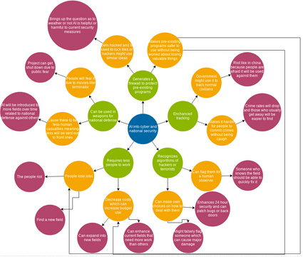 Futures Wheel Template | Visual Paradigm User-Contributed Diagrams ...