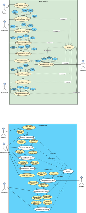 Usecase Revisiklinik Vpd Visual Paradigm User Contributed Diagrams